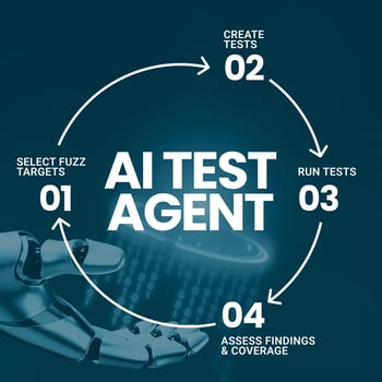 AI Test Agent