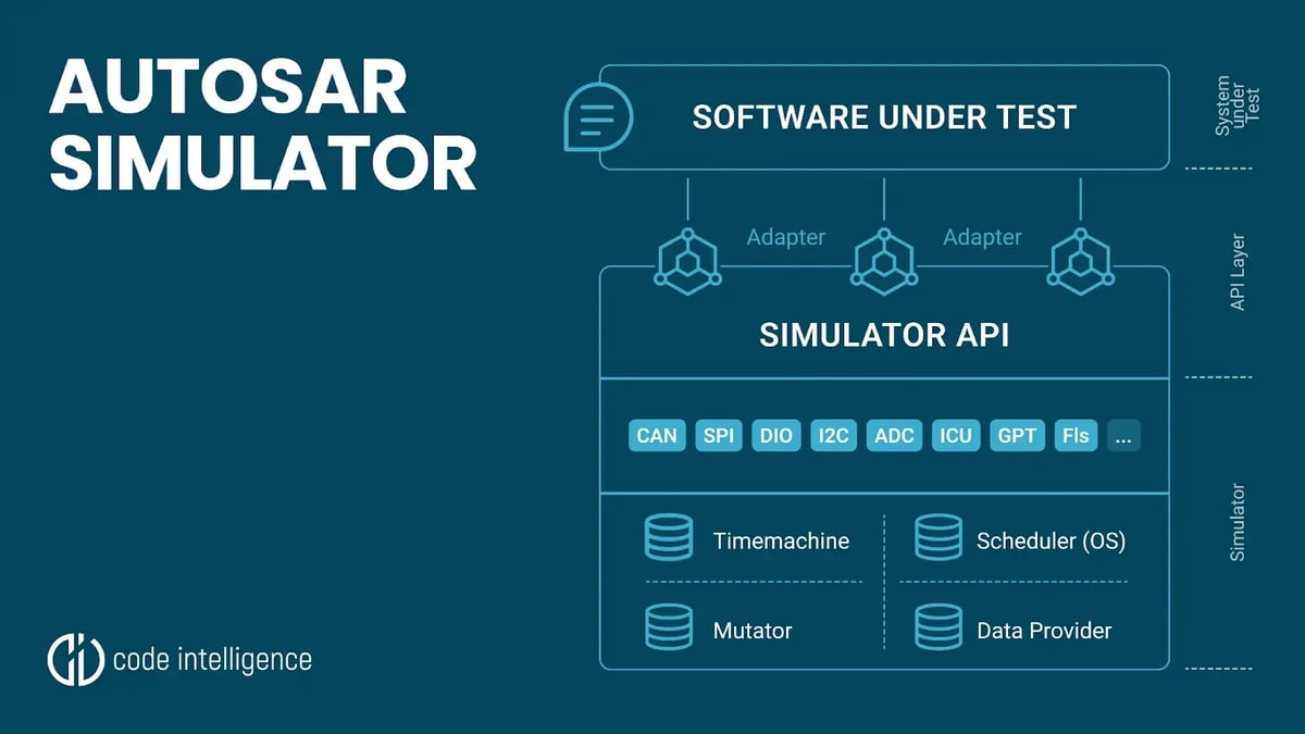 Blog - Autosar Simulator