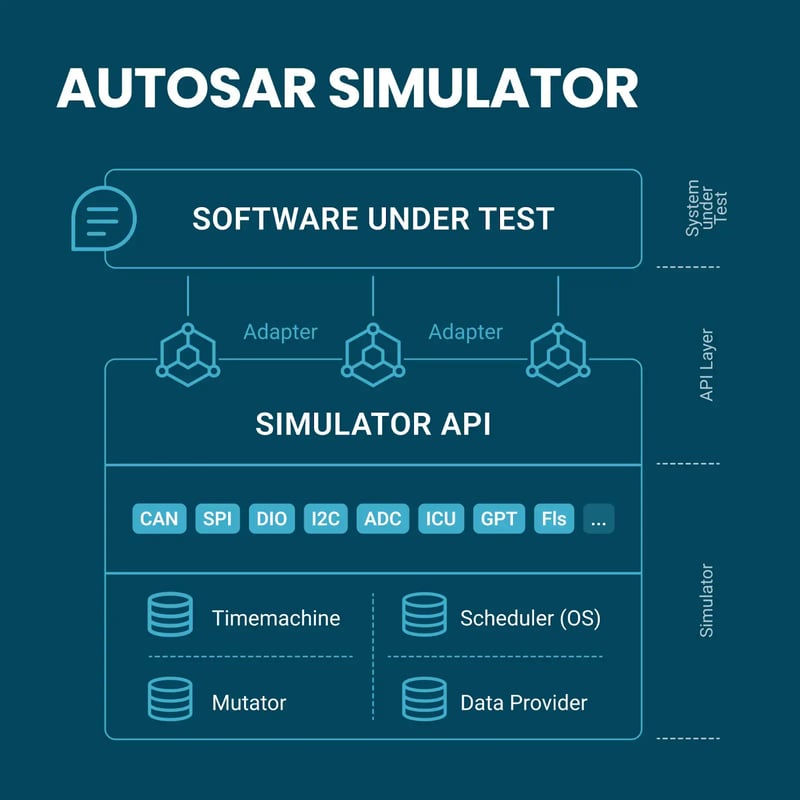 Autosar Simulator