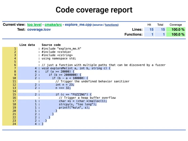 Blog: From simulation to success - Visual: Code coverage