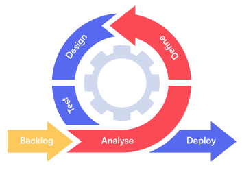 Agile methodology