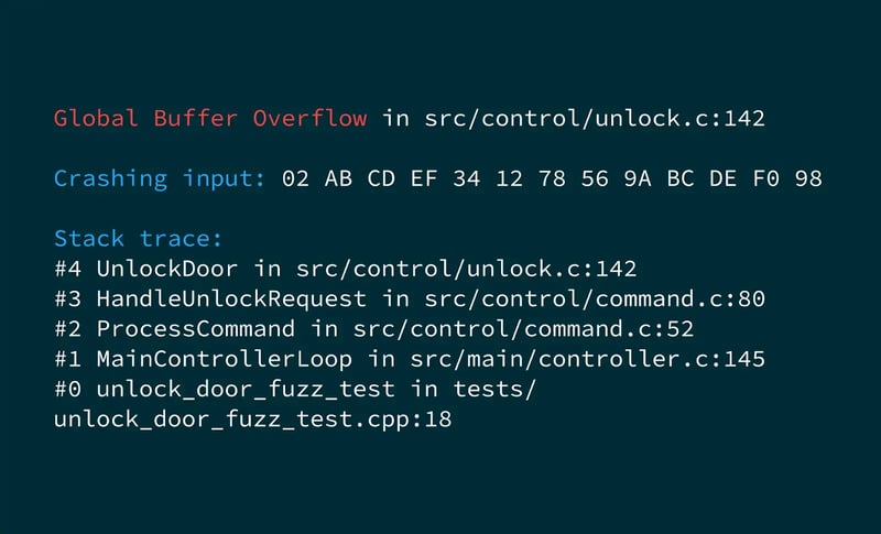 Blog visual - CI Fuzz pinpoints buffer overflow bug