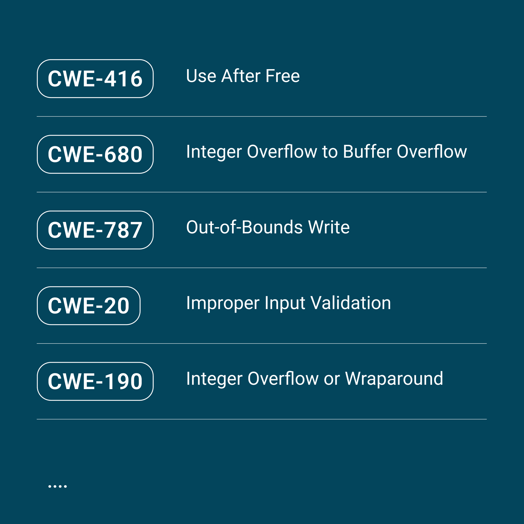 Examples of CWEs uncovered