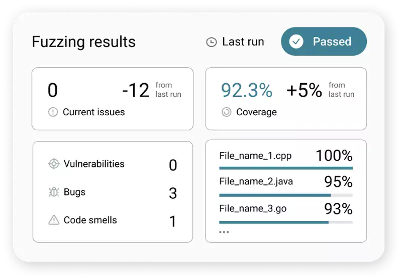 CARIAD Improves Secure Software Development